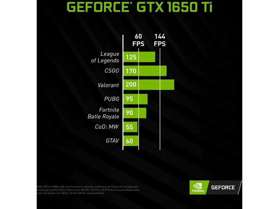 Portátil Gaming HP (Intel i7 + Nvidia Geforce 4GB) como novo64740902472833123