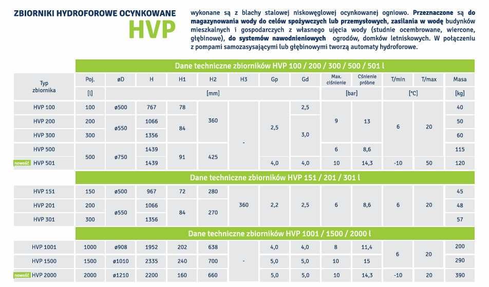 Zbiornik ocynkowany HVP 200 l 6 bar Hydro-Vacuum z osprzętem i dostawa