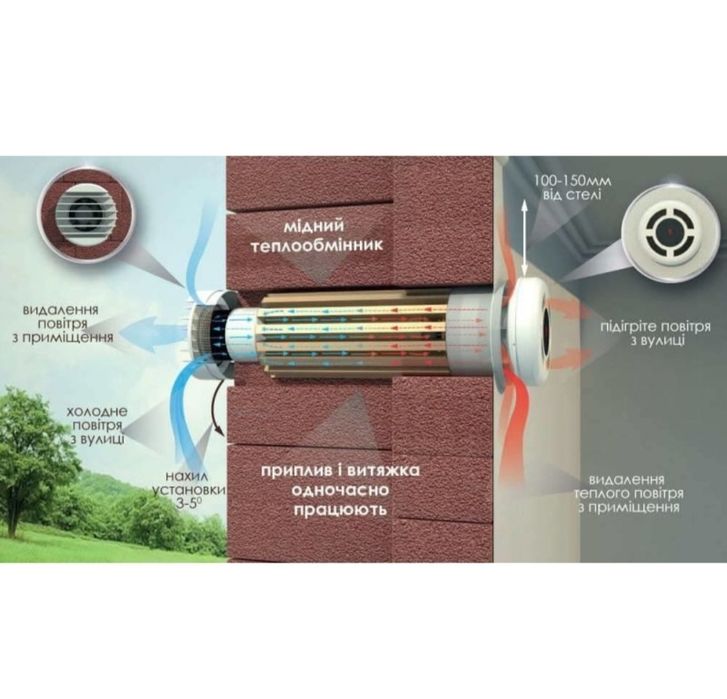 Продаж та встановлення рекуператорів повітря.
Будь-які моделі. М