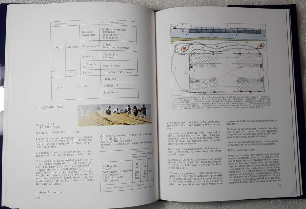 Livro Fishing Boats and Their Arts