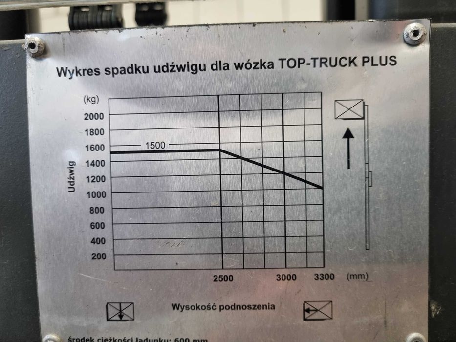 Promag Top-Truck 33 plus, NOWY AKUMULATOR