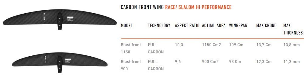 RRD BLAST front wing 1150