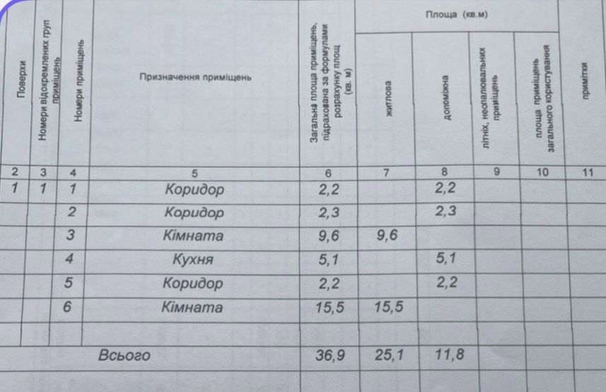 Продаж будинка район Кічкарівки.