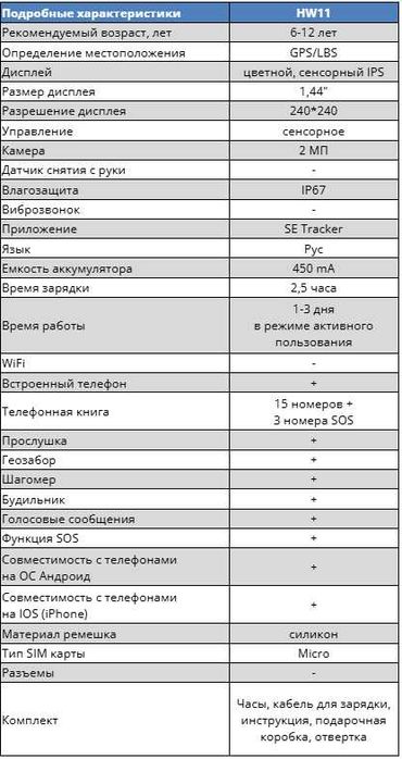 Смарт годинник дитячий