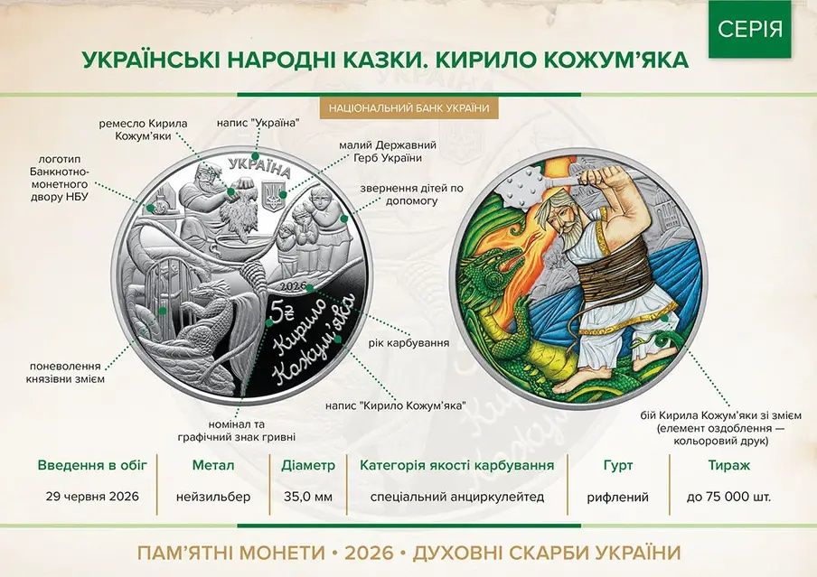 Монета Кирило Кожум'яка