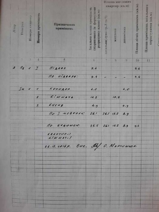 Продаю будинок с.Сопів