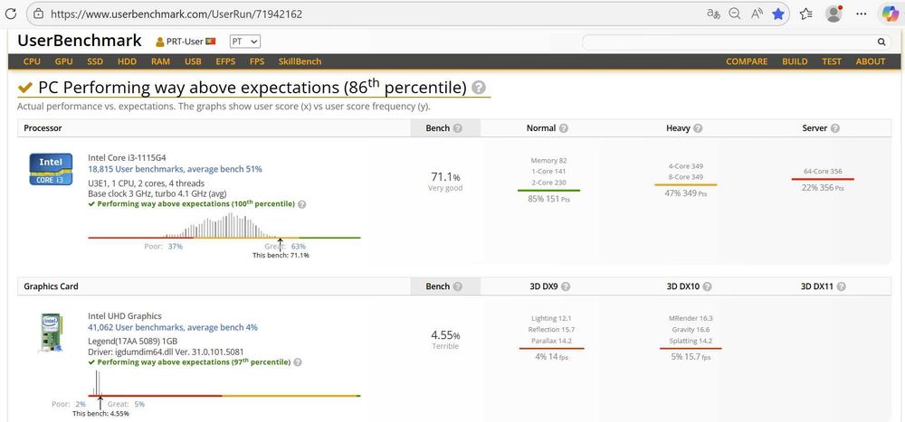 LENOVO Thinkpad L13 G2 Wifi W11Pro C/ NOVO