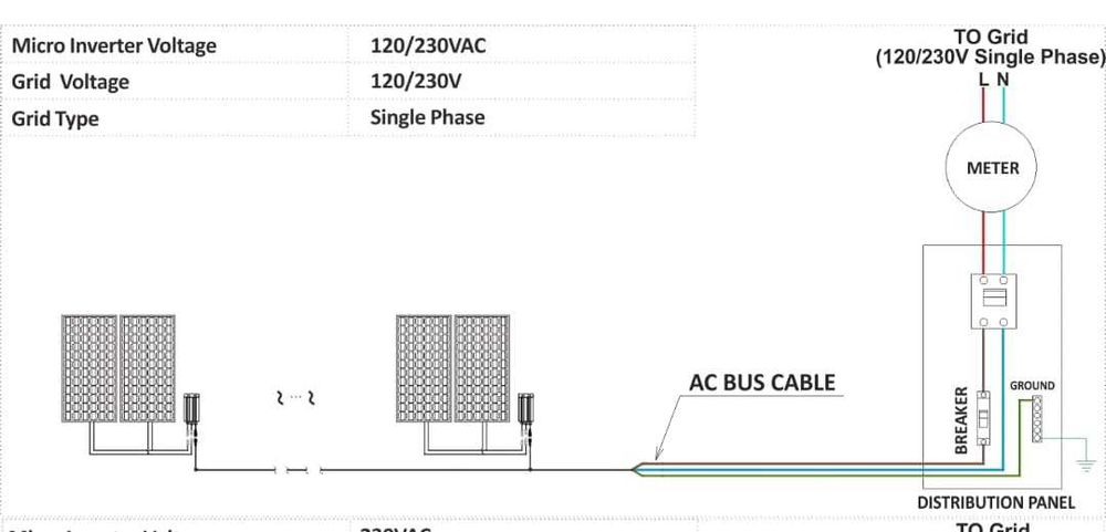 Micro Inversor Grid Tie 700W NOVO