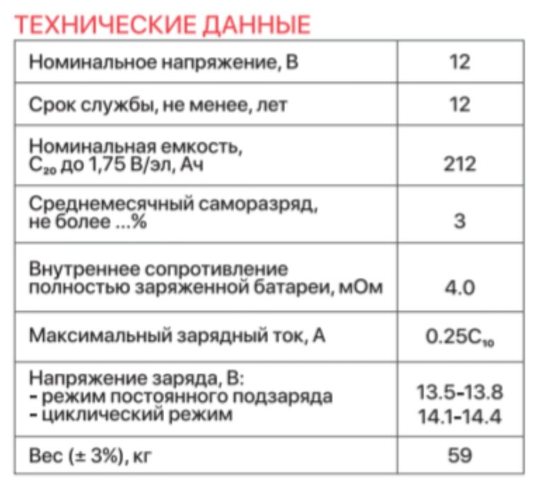 Акумулятор Ventura GPL12-200