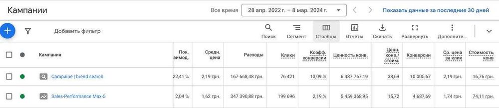 Настройка контекстной рекламы Google Ads. Гугл реклама. Таргетолог