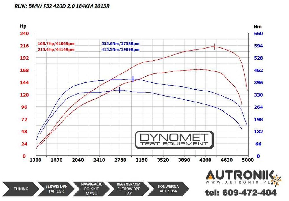 Chiptuning podniesienie mocy Turbo Diesel Benzyna Hamownia 4x4 Bełchat