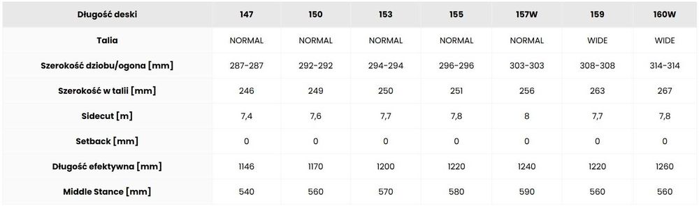 Raven Barracuda Carbon Orange - 143/ 147/ 150/ 153/ 155/ 157W/ 160W