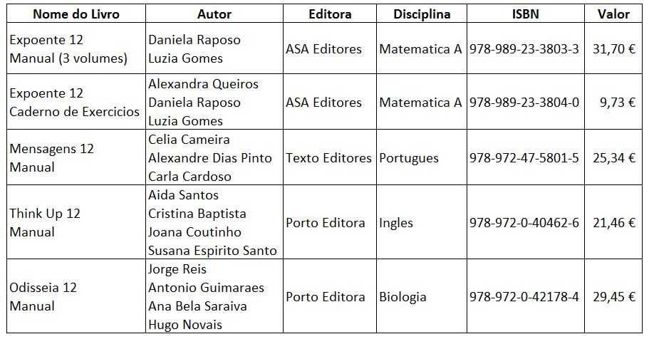 Livros 12 Ano Encadernados - Expoente 12 - Mensagens 12 - Think Up 12 - Odisseias 12