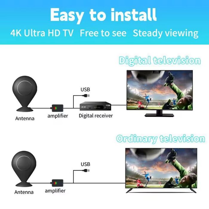 Антена для телевізора підтримка 4K та 1080p