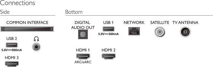 Телевізор Philips 50PUS7556/12