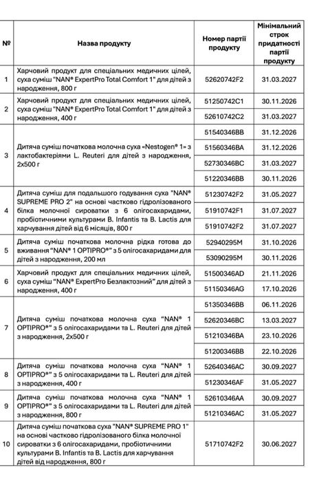 Nan optipro 1 в баночках по 400 грам