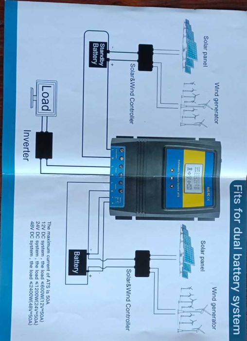 Interruptor automático ATS energia solar eólica 12v24v48v 5,5-11kW