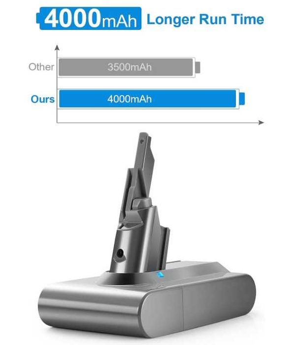 Bateria zamiennik do Dyson V7 21.6V 4000mAh