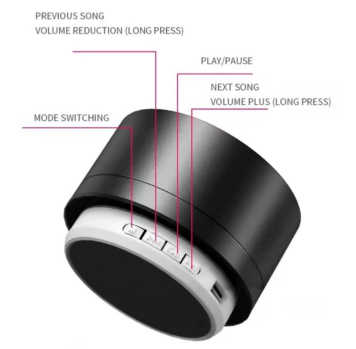 Бездротова блютуз колонка