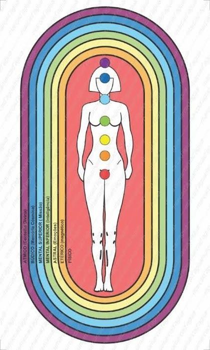 Caderno completo de biometros e gráficos radiestésicos