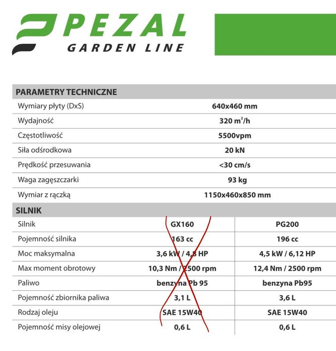 Zagęszczarka 100 kg PEZAL PC100 PG200 elastomer + kółka - NOWA