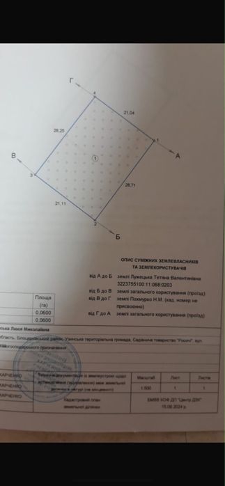 Терміново/Срочно Продам земельну ділянку в Київській області