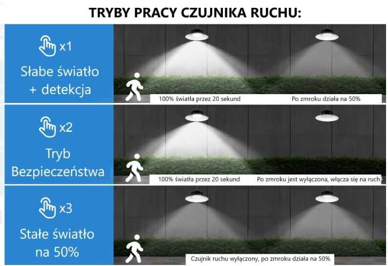 Lampa solarna LED S4401-SM (5W) 3000/4000/6000K