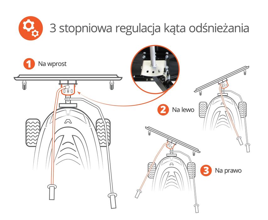 Pług śnieżny do śniegu Traktorek Kosiarka Z Mocowaniem do wszystkiego