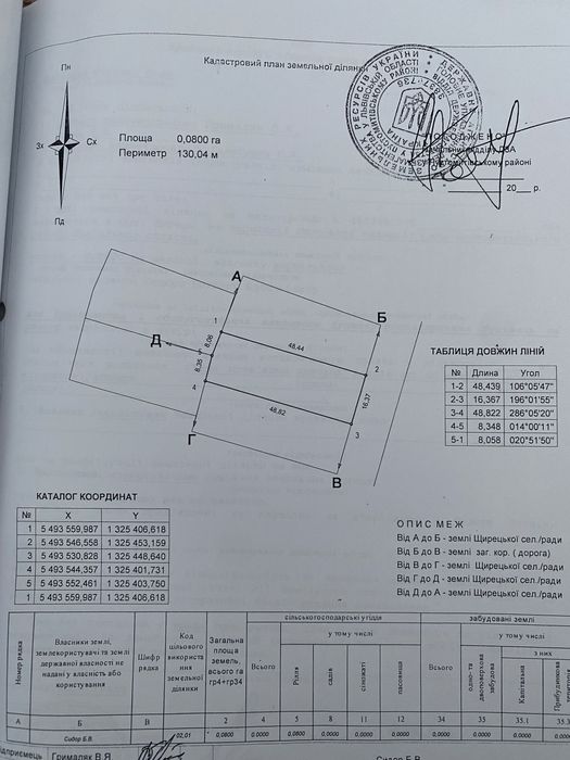 Земельна ділянка 8 сот