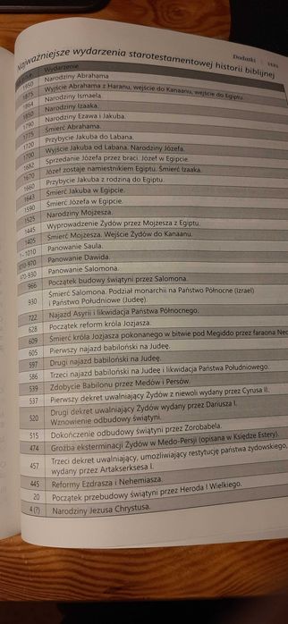 Pismo Swiete Starego i Nowego Testamentu szare - OKAZJA!!!