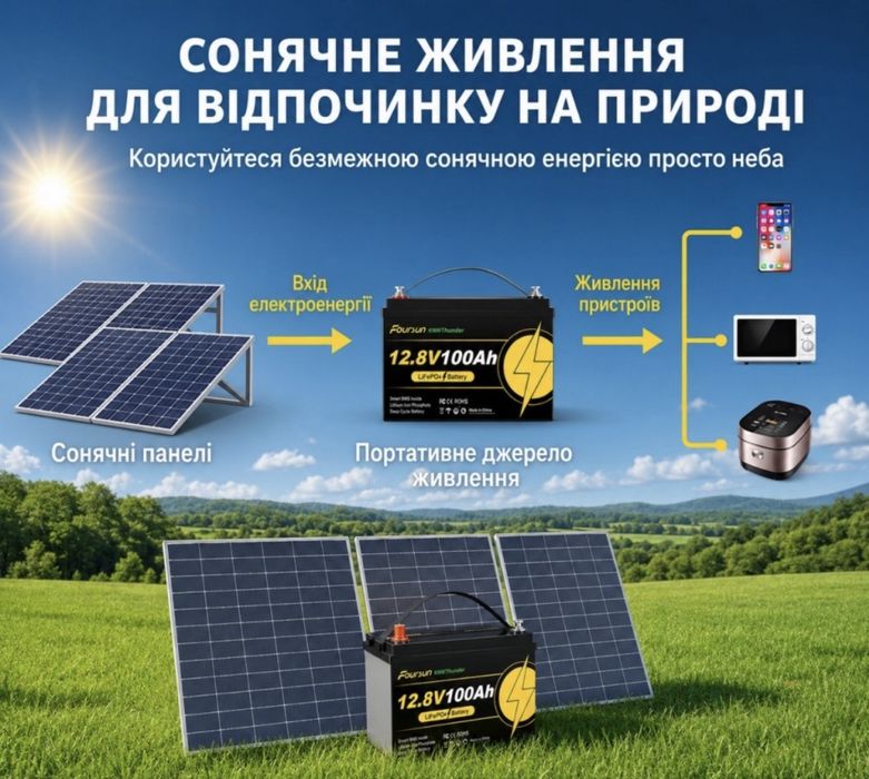 LiFePO4 12V 100Ah Акумулятор Foursun 1280Wh, 100A, з BMS платою
