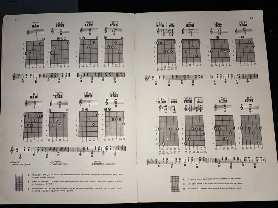 Guitarra Mágica – Acordes · Eurico A. Cebolo | 1978