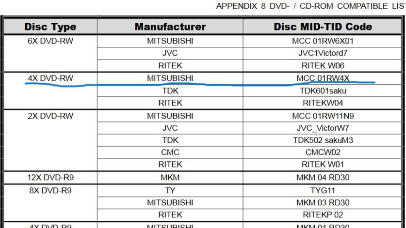 DVD-RW VS, Mitsubishi Chemical Corp.