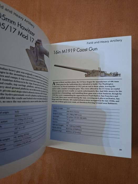 Twentieth-Century Artillery