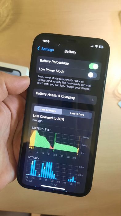 Iphone 12 64 Neverlock black