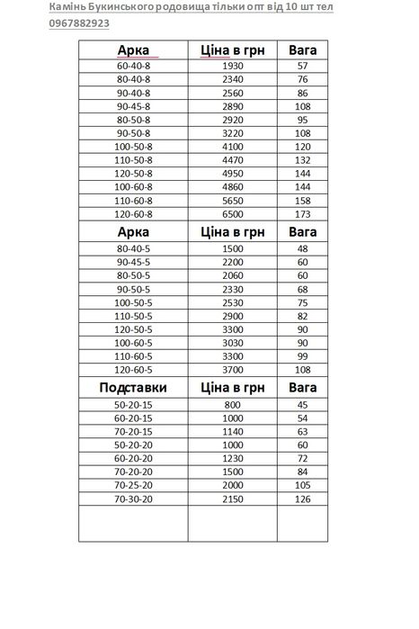 Пам'ятники, граніт,вироби з граніту