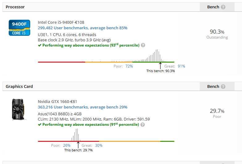 PC Gaming i5-9400f GTX 1660