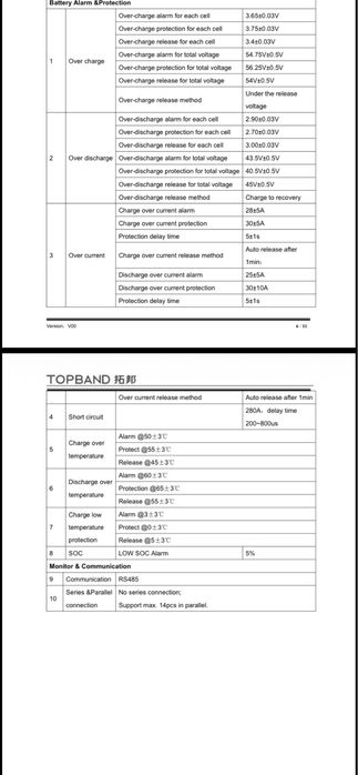 Нові літієві батареї 48V 25Ah (1,2 кВт·год), 19"