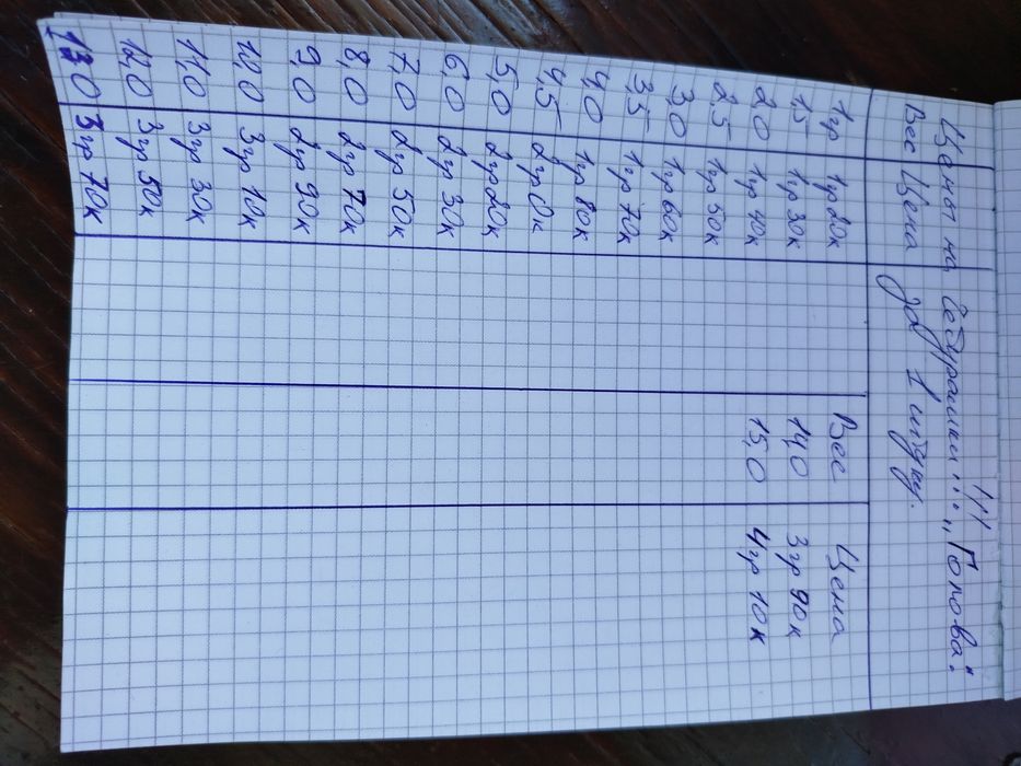 Грузики разборные Чебурашка и Голова