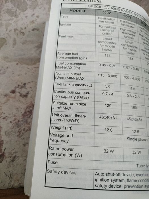 Vendo aquecedor a parafina