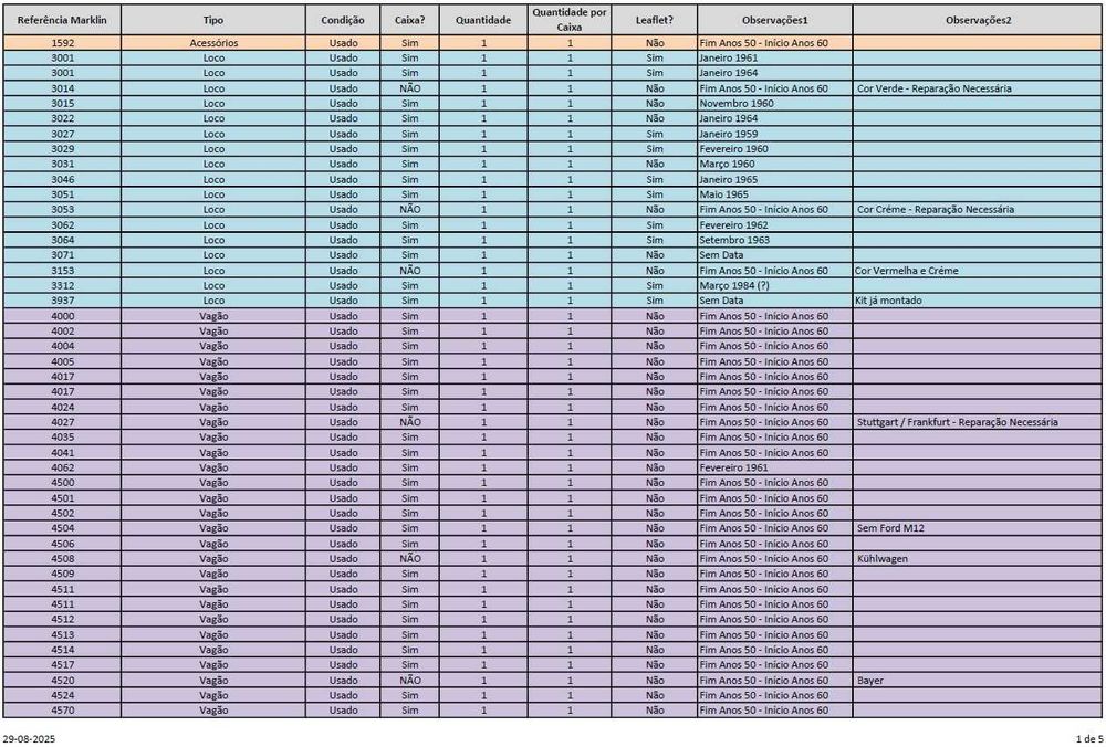Coleção Marklin (locos + vagões + acessórios)