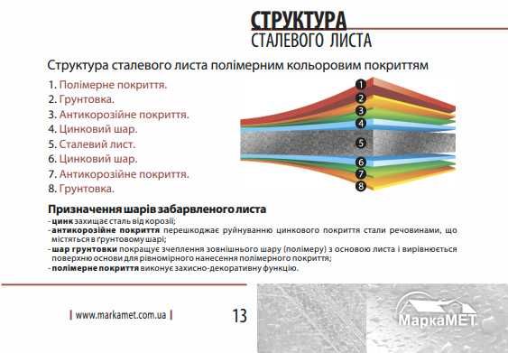 Металочерепиця Classic | Глибока хвиля модерн-класу