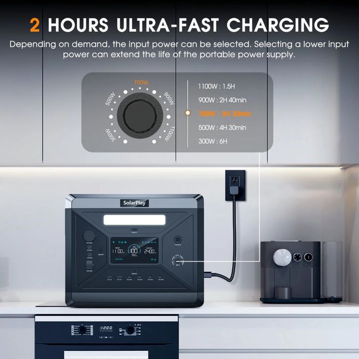 В НАЯВНОСТІ! Зарядна станція SolarPlay Q2501 — 2160Wh / 2400W