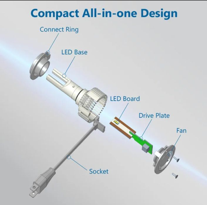 Автомобільні світлодіодні лампи з цоколем h4 philips 12 led 12-24v 24w