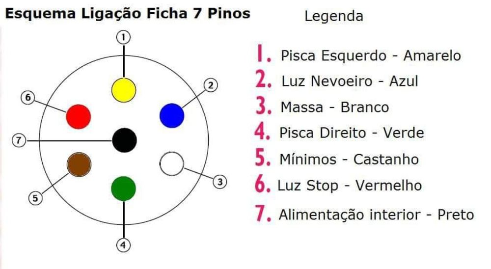 Kits elétricos para bola de reboque