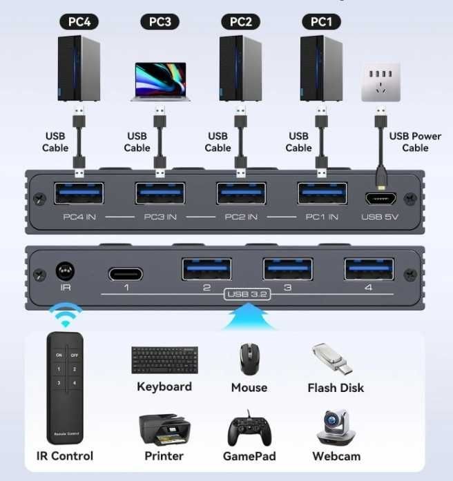Плата перемикання ХАБ ТJCXELE SW202E - USB 3.2 Switcher 4x4 10 Gbit/s