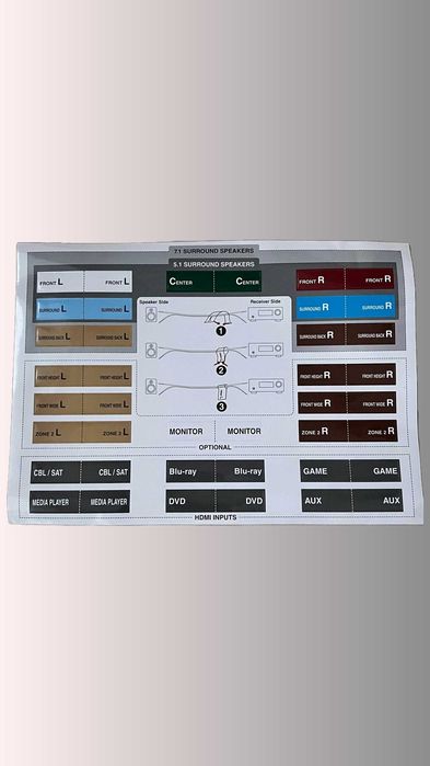 ІДЕАЛЬНИЙ СТАН| 7.1 AV-ресивер Denon AVR-X2000 | 4K,AirPlay,AM/FM,DLNA