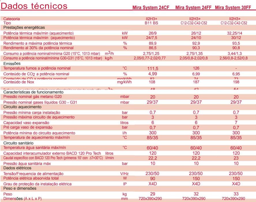 Caldeira a Gás Chaffoteaux & Maury - Mira System CF