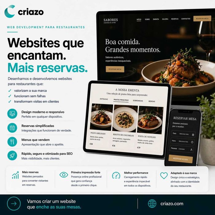 Criação de websites para restaurantes – mais reservas garantidas