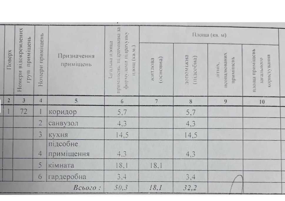 Продаж 1-к кв. ЖК Сіті парк